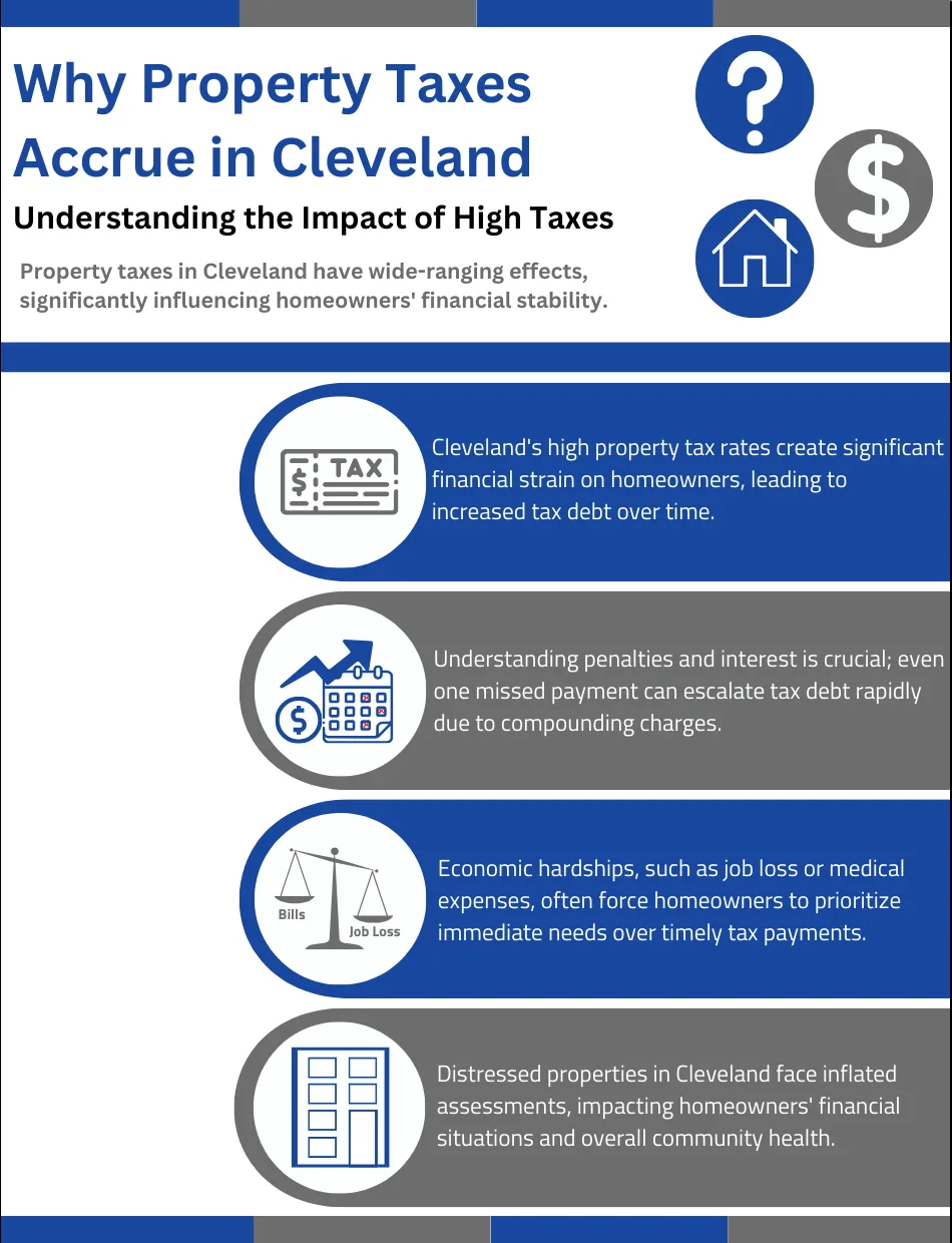 Clevelands-high-property-tax-rates-create-significant-financial-strain-on-homeowners-leading-to-increased-tax-debt-over-time.-2.png Clevelands-high-property-tax-rates-create-significant-financial-strain-on-homeowners-leading-to-increased-tax-debt-over-time.-2.png